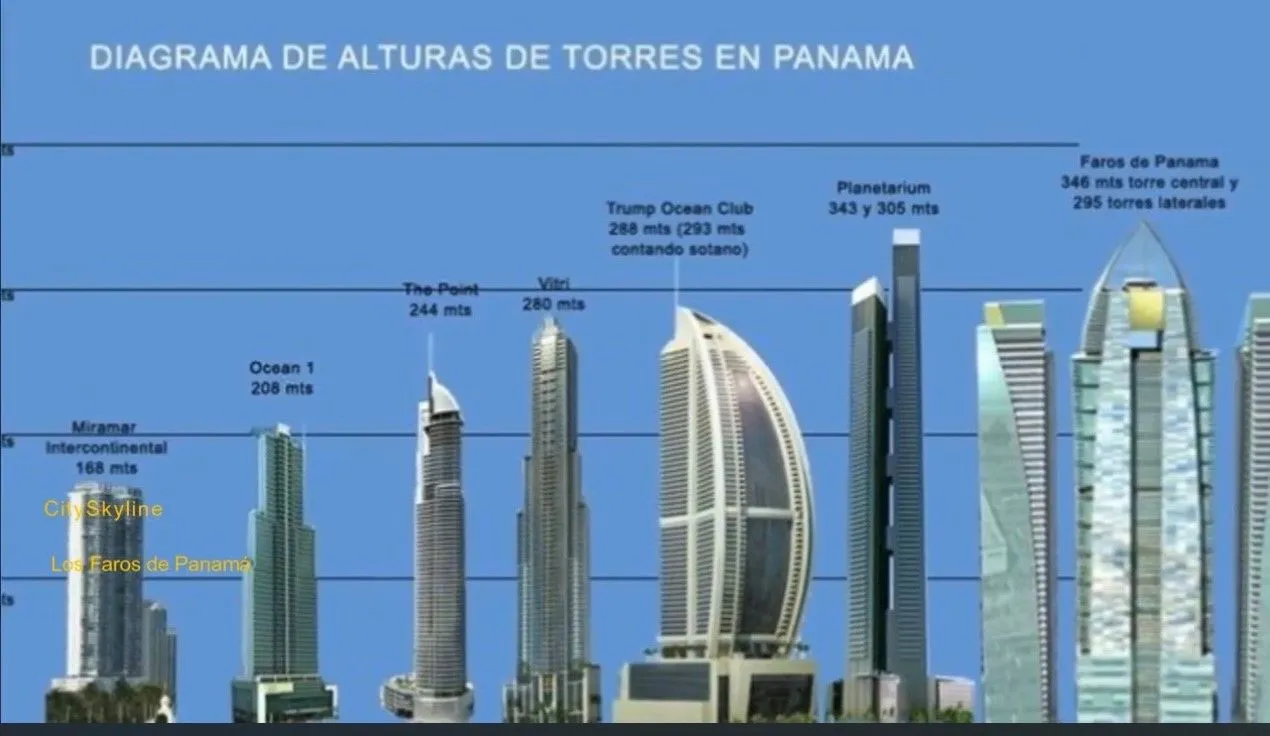 PANAMA CITY  - DAY 2 - SKYSCRAPERS