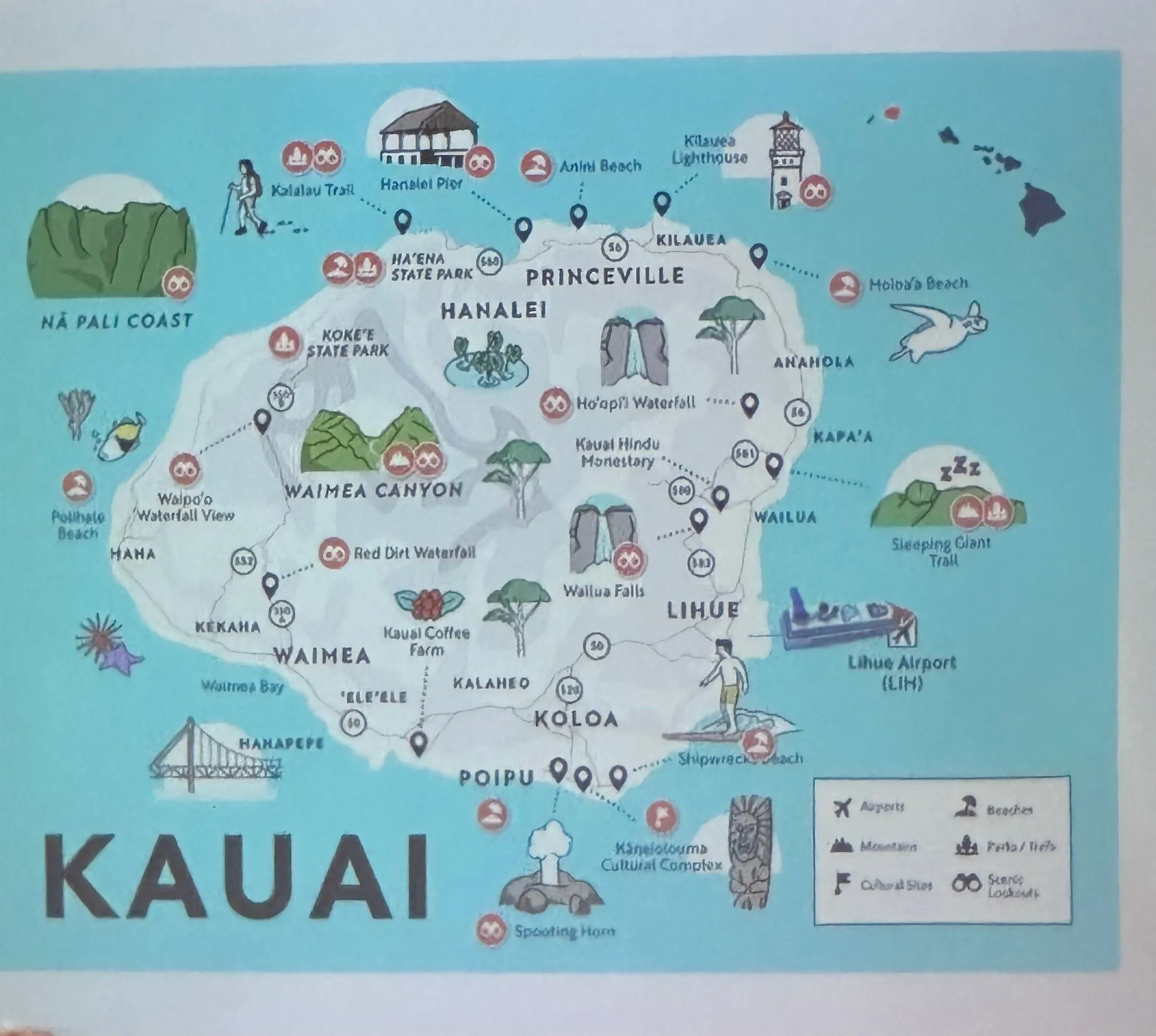 KAUAI ISLAND, HAWAII