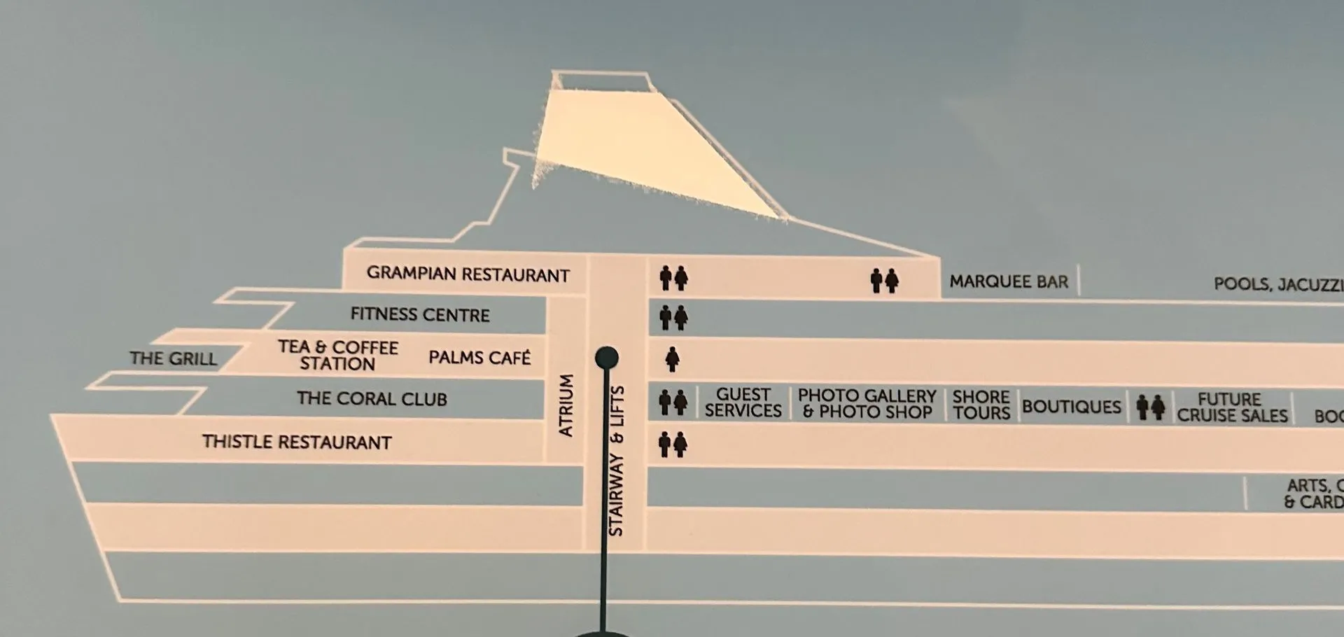 Getting educated on Ship life